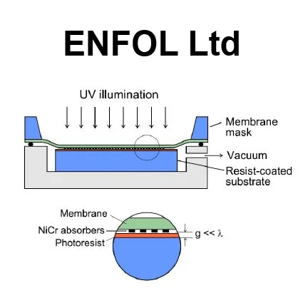ENFOL process - Richard Blaikie